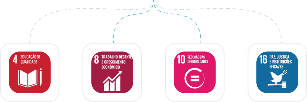 Selo 4 ODS: Educação de Qualidade Selo 8 ODS: Trabalho decente e crescimento econômico Selo 10 ODS: Redução das Desigualdades Selo 16 ODS: Paz, Justiça e Instituições eficazes